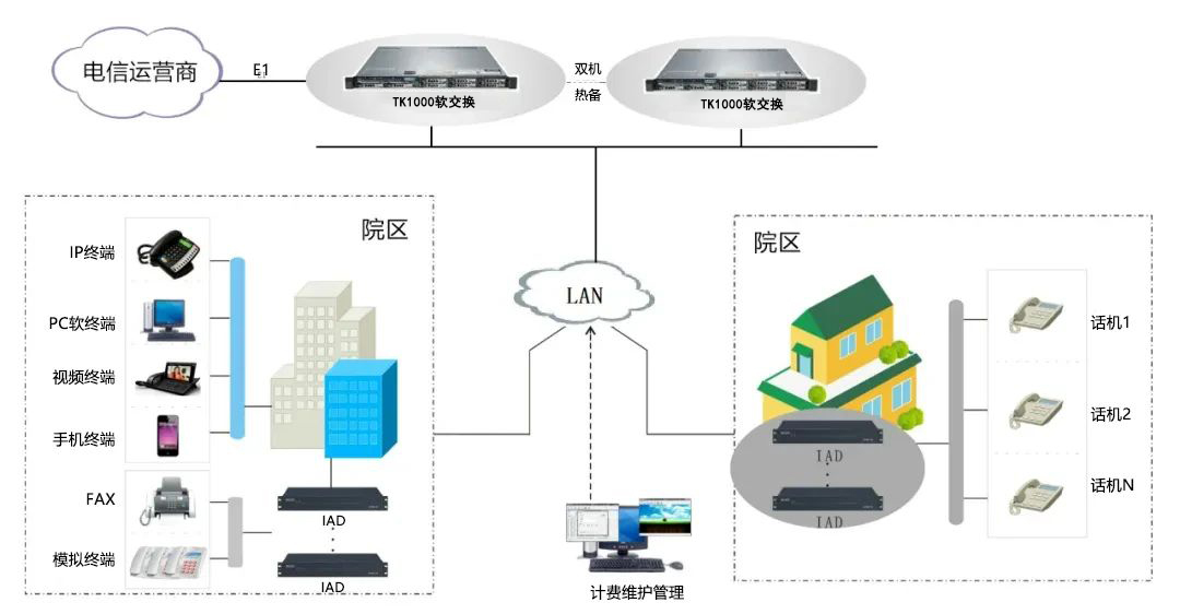 利達信 | 醫療行業IP語音通信系統方案