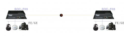 光纖收發(fā)器應用